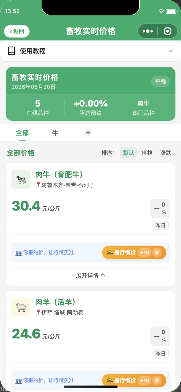 行情价格